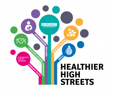 Healthier High Streets logo