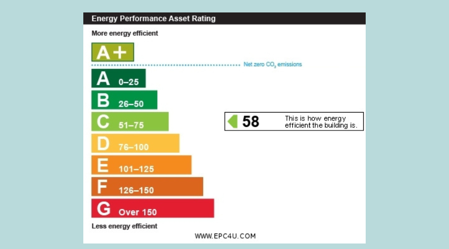 Ground Floor Commercial Unit EPC